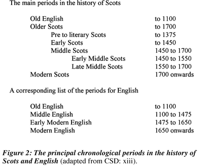 Chronological divisions of Scots